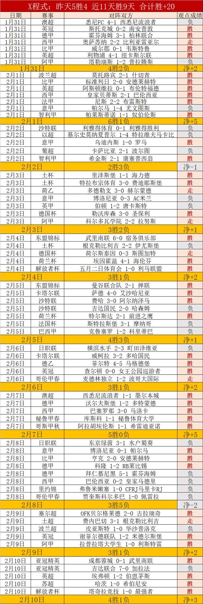 巴黎花劍世,錦賽,張家朗遭意,NG,Sports,NG体育,NG体育入口,NG体育官网,NG体育APP下载
