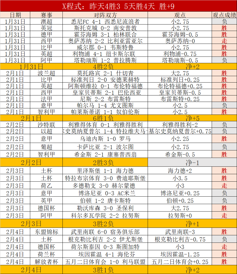 大乐透期号,专家莱昂蒂,华纳推荐分,NG,Sports,NG体育,NG体育入口,NG体育官网,NG体育APP下载
