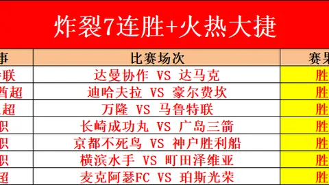 火箭主场火力全开，15胜11负领跑，快船客场战绩稳健！一触即发，谁将问鼎西海岸？