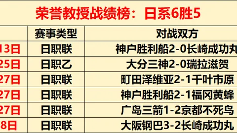篮球7中6专家质合分析，大乐透期号信心推荐